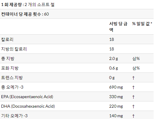 영양제 섭취 질문입니다!