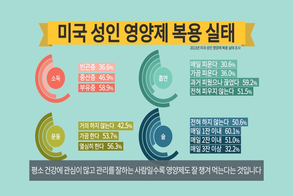 영양제란 무엇이고 무엇을 어떻게 먹어야 효과가 있을까 ② 마크네슘 & 아스피린 & 오메가3